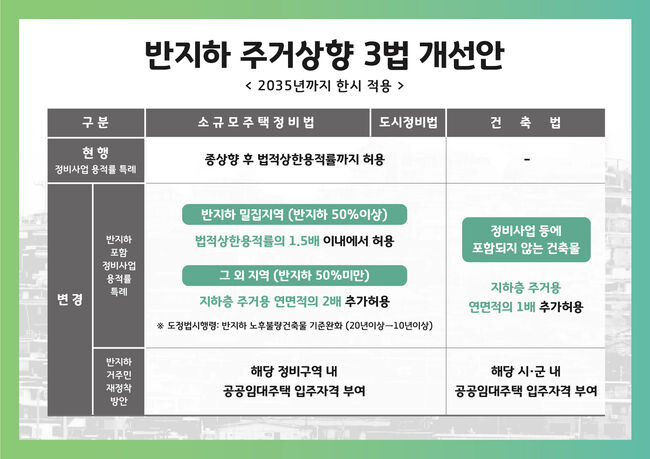 경기도, &lsquo;반지하 거주민 주거상향 3법&rsquo; 개정을 위한 국회토론회 12일 국회도서관에서 개최