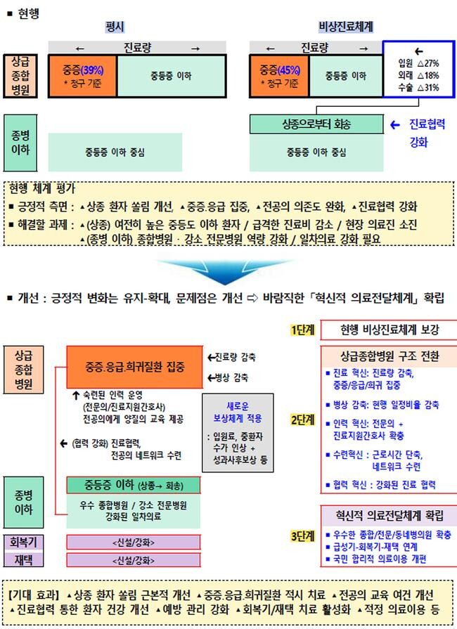현행 및 개선안&nbsp;