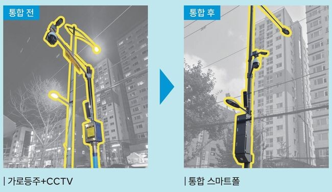 통합 전 . 후 비교