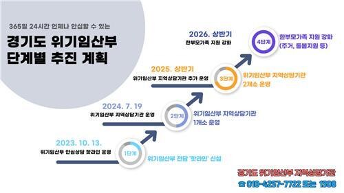 경기도, 위기임산부 지역상담기관으로 개편 운영&hellip;유선&middot;방문 상담 가능
