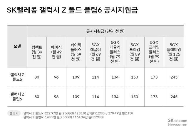 공시지원금&nbsp;