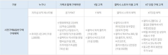 KT사전구매&amp;일반 공통 구매 혜택&nbsp;
