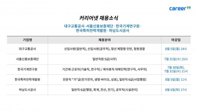 <span contenteditable="true">커리어넷이 발표한 채용 공고