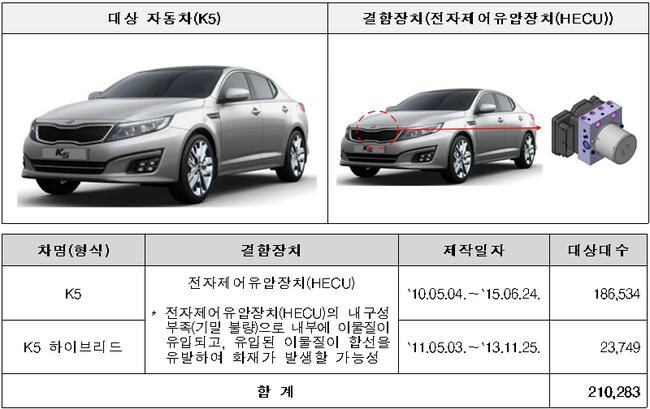 리콜 대상 자동차&nbsp;