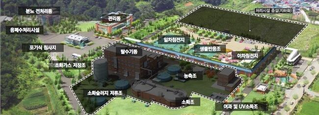 속초시 하수도정비기본계획