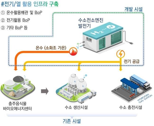 수소전소엔진 발전기 시스템 국산화, 충북도가 앞장선다