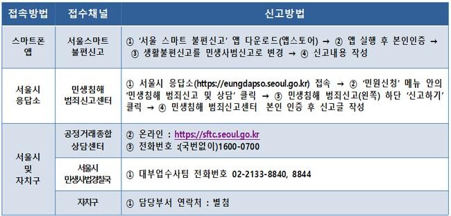 불법 대부행위 신고・제보 방법