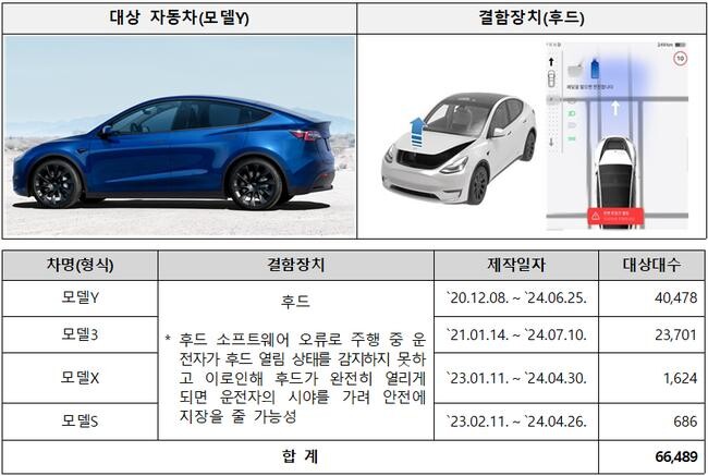 테슬라코리아
