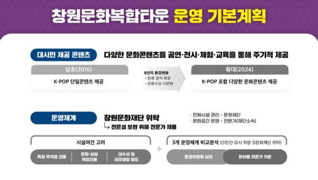 창원문화재단, &lsquo;창원문화복합타운 총괄감독&rsquo; 공모.. 최대 연봉 3억