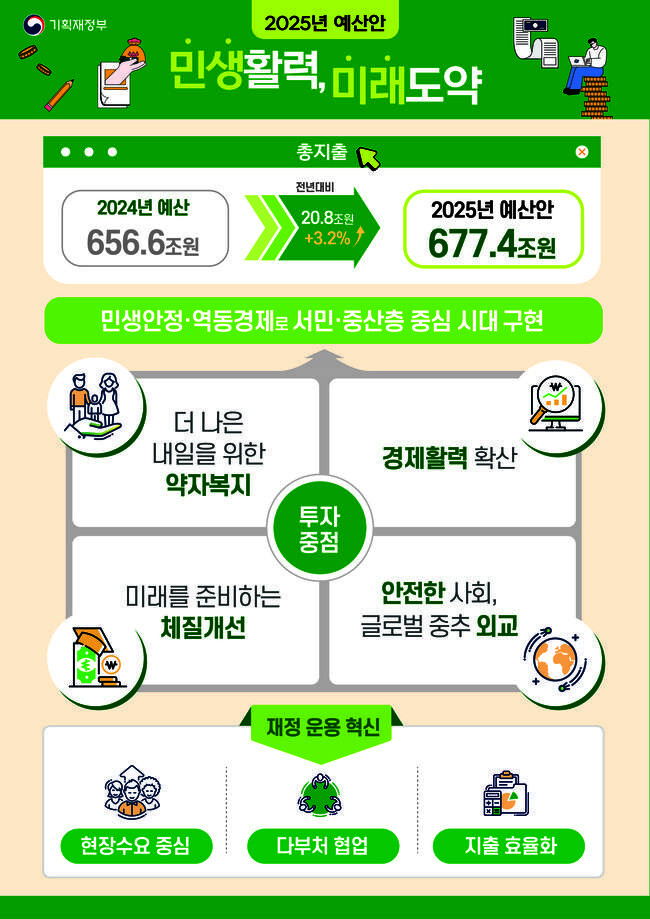 2025 예산안 인포그래픽