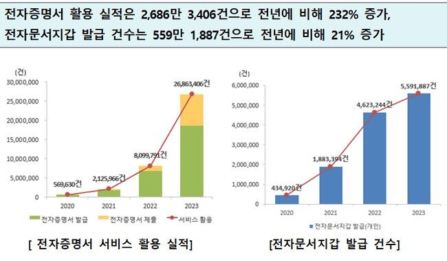 2024 행정안전통계연보