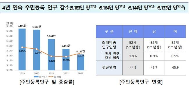 2024 행정안전통계연보