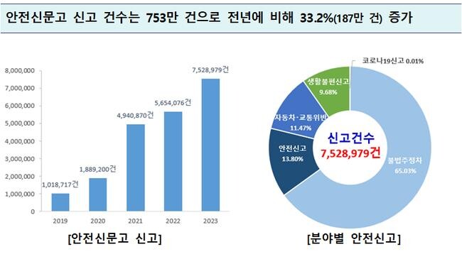 2024 행정안전통계연보