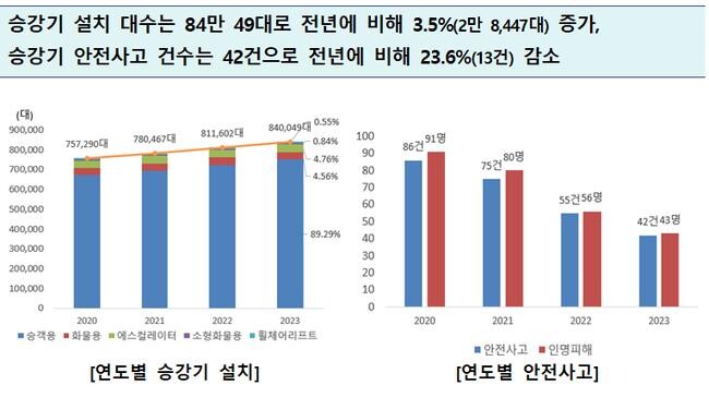 2024 행정안전통계연보
