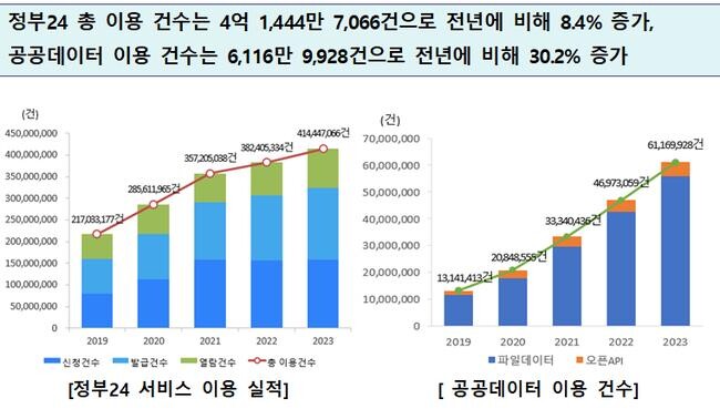 2024 행정안전통계연보