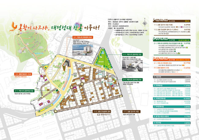 &lsquo;진주시 상봉지구&rsquo;국토교통부 도시재생사업 최종 선정(상봉지구 구상도(안))