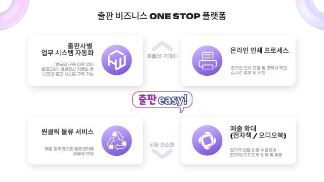 <span contenteditable="true">&lsquo;출판easy&rsquo; 주요 서비스
