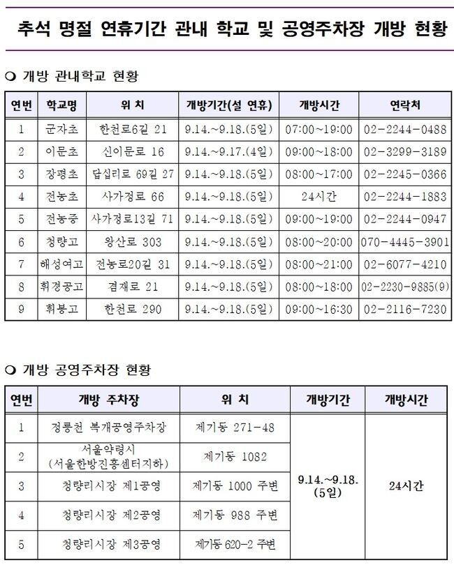 추석 연휴 주차장 개방 현황