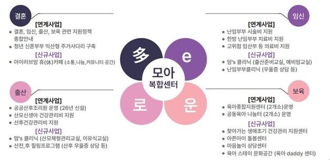 익산시, 다이로운-모아(母兒) 복합센터 건립 확정