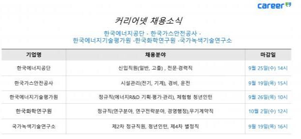 <span contenteditable="true">커리어넷이 발표한 채용 공고