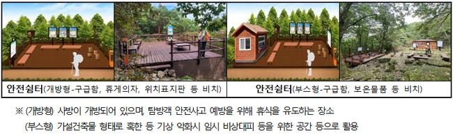 국립공원 내 탐방로 안전쉼터 구축현황