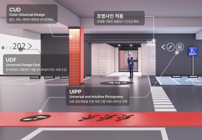 현대건설은 정보의 직관성과 인지성을 높여 길 안내를 돕는 &lsquo;히어 앤 썸웨어(Here &amp; Somewhere)&rsquo; 개발을 완료하고 내년도부터 순차적으로 힐스테이트 지하 주차장에 적용할 계획이라고 밝혔다.