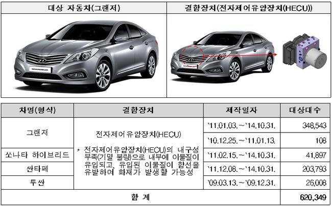 리콜 대상 현대자동차&nbsp;