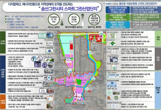 송산그린시티 스마트그린산업단지 사업계획도 (국토교통부 제공)&nbsp;