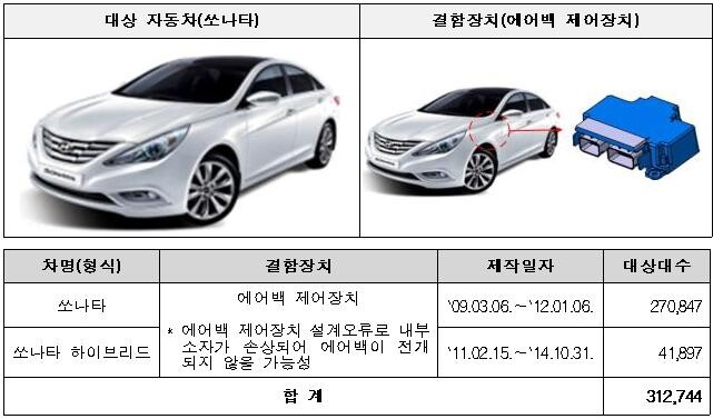 리콜 대상 자동차