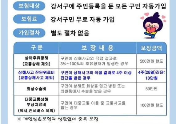 서울 강서구, 2024년 '생활안전보험'으로 354명 4800만 원 혜택받아