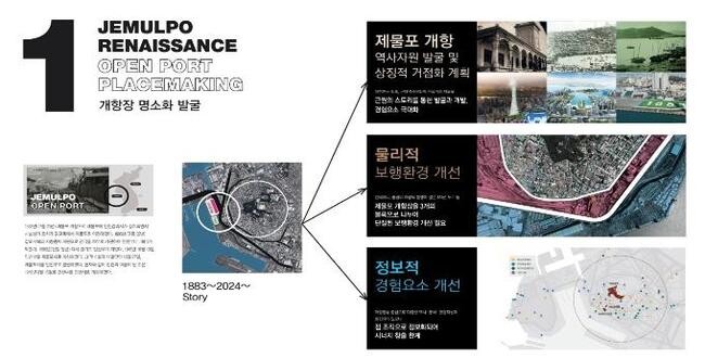 인천시, 근대가 숨 쉬고 있는 개항장 글로벌 브랜드화 본격 추진