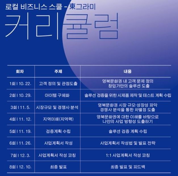 속초문화관광재단, 속고양 청년창업가 대상 로컬 비즈니스 스쿨 운영&nbsp;