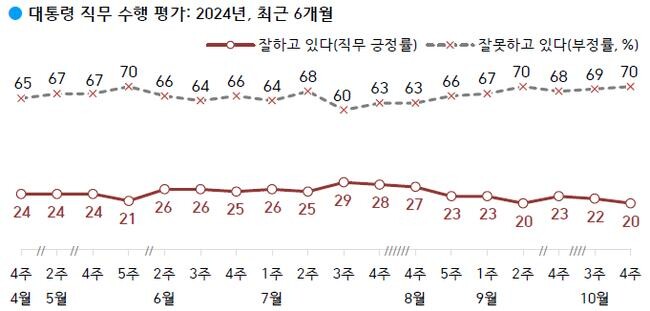 한국갤럽 