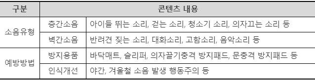 듣기 체험 주요 콘텐츠 내용<span lang="EN-US">(