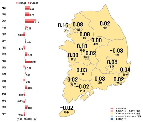 시도별 아파트 전세가격지수 변동률