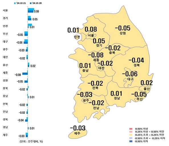 시도별 아파트 매매가격지수 변동률