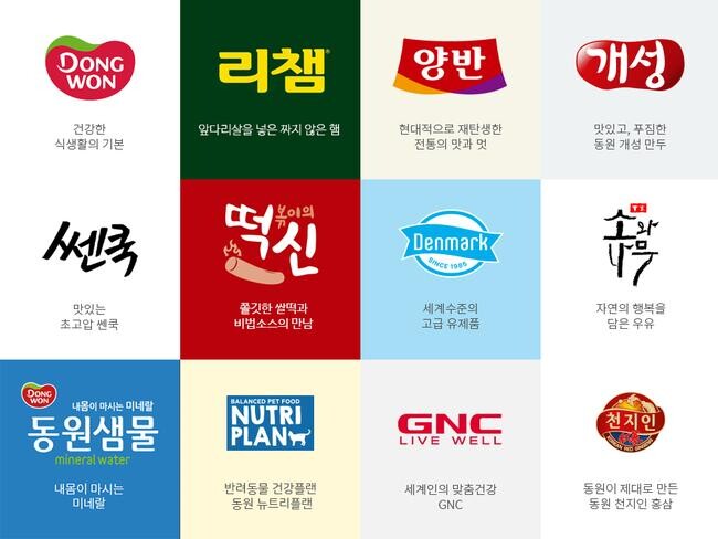 동원F&B가 연결 재무제표 기준 지난 3분기 영업이익이 전년 동기 대비 6.1% 오른 669억원으로 잠정 집계됐다고 1일 밝혔다.
