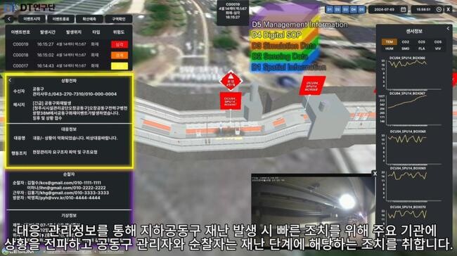 이상상황 또는 재난 시 지하공동구 디지털트윈 모형