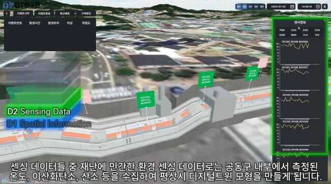지하공동구 평상시 디지털트윈 모형