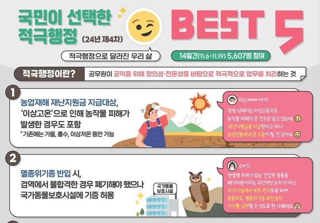 국무조정실은 2024년 11월 20일, 국민의 생활 편의를 높인 '적극행정 우수사례 BEST 5'를 발표했다.