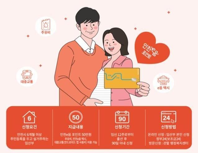 인천광역시는 올해 4월부터 시행 중인 '임산부 교통비 지원사업'에 약 8개월 동안 17,103명의 임산부가 신청했으며, 월평균 1,300여 명이 꾸준히 신청하는 등 높은 호응을 얻고 있다고 밝혔다.