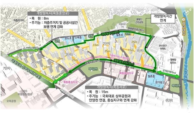 양천구, 목동1∼3단지 종상향 20년 숙원 마침표… 3.9km 개방형 녹지축 조성