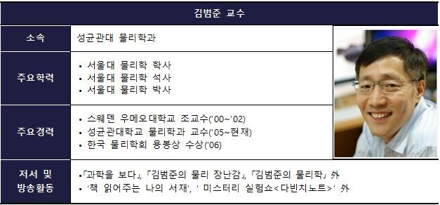 교육부(부총리 겸 장관 이주호)는 12월 4일 세종청사에서 성균관대 김범준 교수를 초청해 과학기술 인재 양성을 주제로 한 특별 강연을 진행한다. 