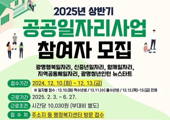 광명시(시장 박승원)는 취업 취약계층의 한시적 일자리 제공과 최저생활 보장을 돕기 위해 오는 10일부터 13일까지 '2025년 상반기 공공일자리 사업' 참여자 481명을 모집한다.