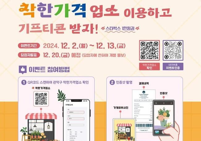 관악구(구청장 박준희)가 물가안정에 기여하는 관악구 착한가격업소 이용을 독려하고, 최근 어려운 경제상황에 주민들의 부담을 덜고자 '착한가격업소 이용후기 SNS 인증샷 이벤트'를 실시한다.