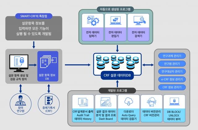 <span contenteditable="true">디에이치소프트 SMART-CRF 플랫폼