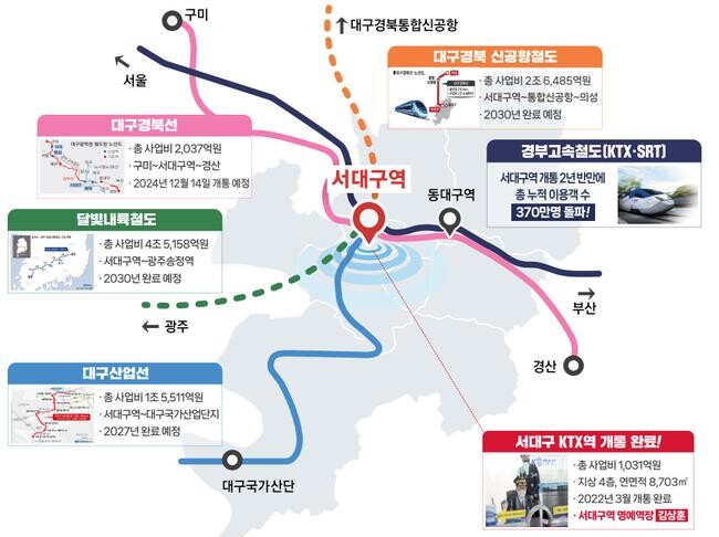 오는 13일 대구권 광역철도(이하 대경선)가 개통된다.