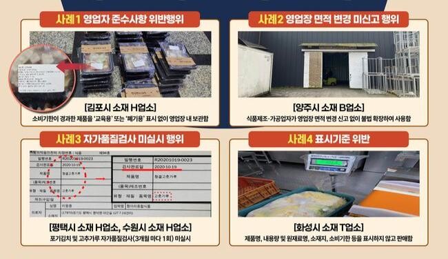 경기도 특별사법경찰단은 김장철 김치&middot;양념류 불법 유통&middot;판매행위를 수사해 김치 제조&middot;가공업소 등에서 영업자 준수사항 위반행위 및 영업장 불법 확장 등 총 34건을 적발했다고 10일 밝혔다.