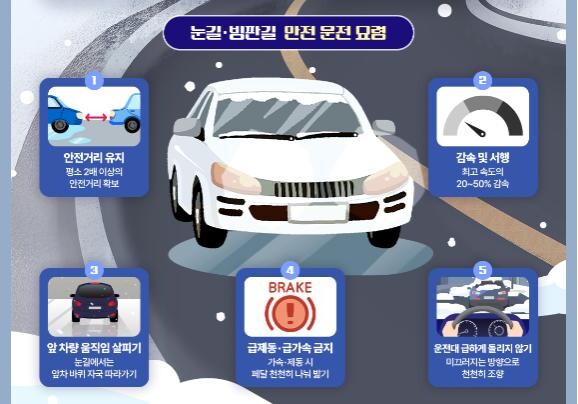 행정안전부는 겨울철 눈과 서리로 인한 빙판길 교통사고가 증가함에 따라, 감속 운전과 안전거리 확보 등 운전자의 각별한 주의를 당부했다.