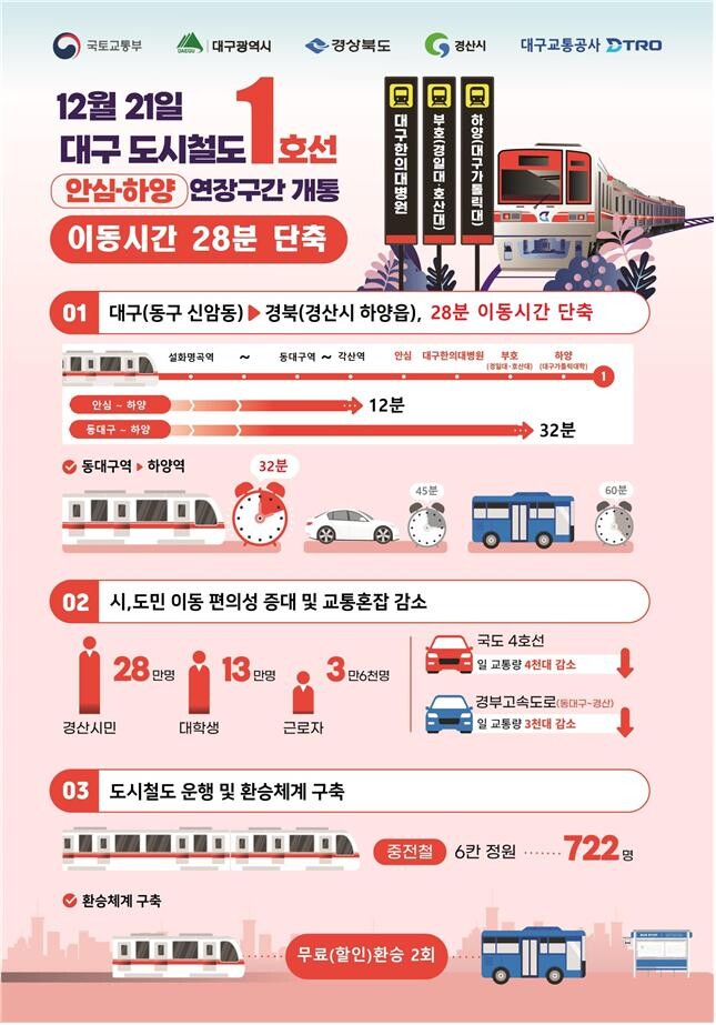 안심~하양 개통 인포그래픽